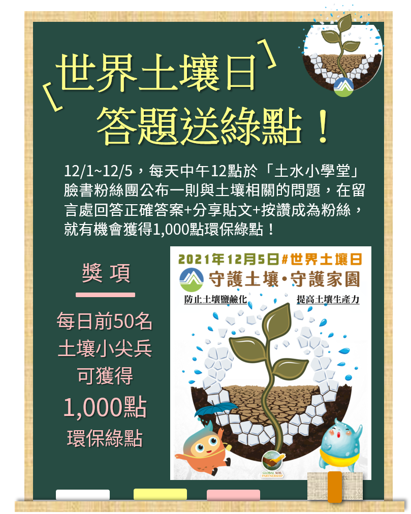 圖1 2021世界土壤日